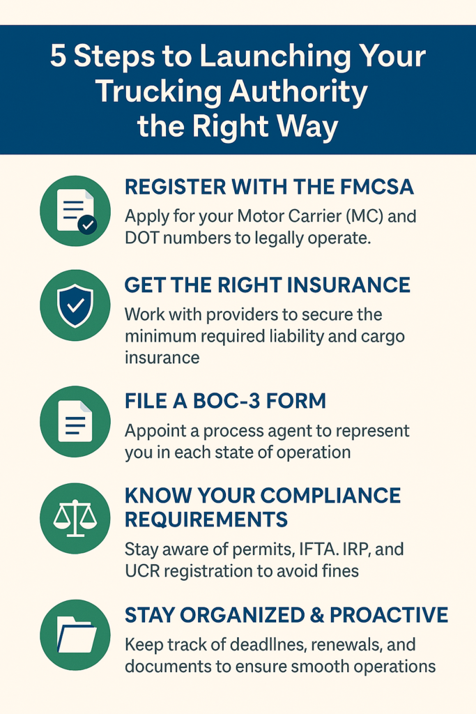 5 Steps to Launching Your Trucking Authority the Right Way